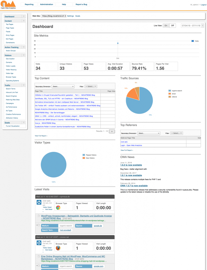 Dashboard -Open Web Analytics