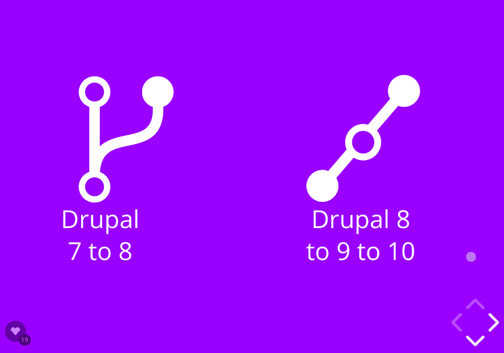 State of Drupal - https://slides.com/gaborhojtsy/state-of-drupal9#/3/1